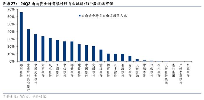 华泰 | 银行仓位提升，稳健配置金融