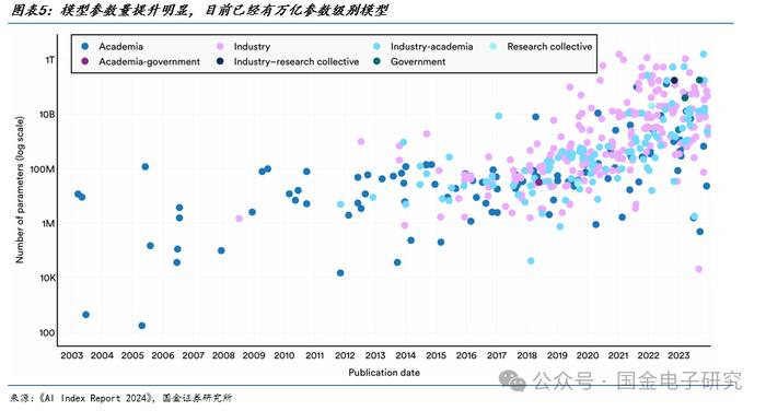 【国金电子】Arista公司深度：高速以太网交换机龙头，有望充分受益 AI以太网组网趋势