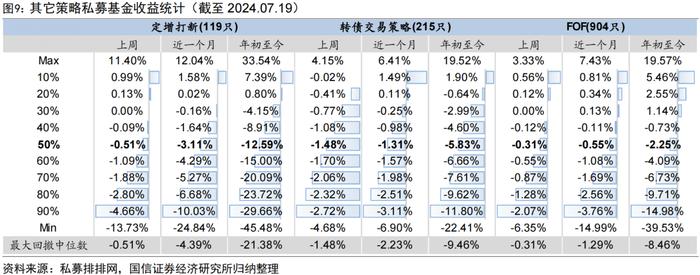 私募指增产品上周超额普遍回撤【国信金工】