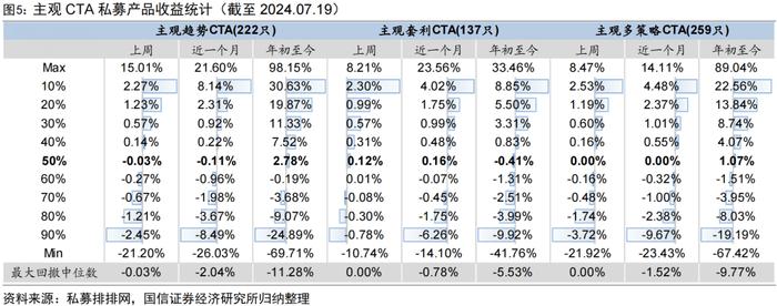 私募指增产品上周超额普遍回撤【国信金工】