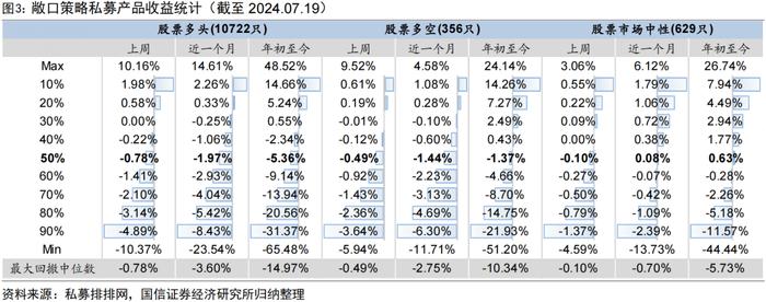 私募指增产品上周超额普遍回撤【国信金工】