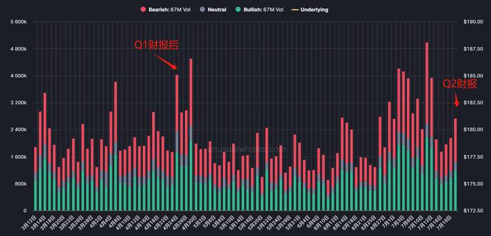 特斯拉的首要问题是什么？