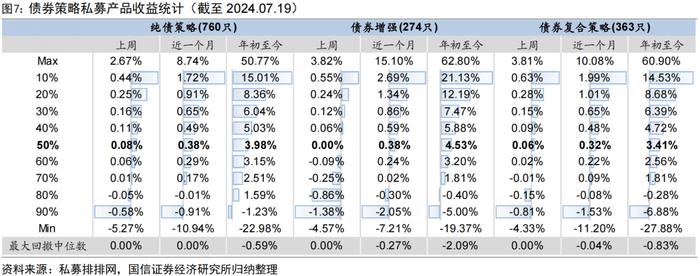 私募指增产品上周超额普遍回撤【国信金工】