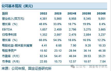 【国金电子】Arista公司深度：高速以太网交换机龙头，有望充分受益 AI以太网组网趋势