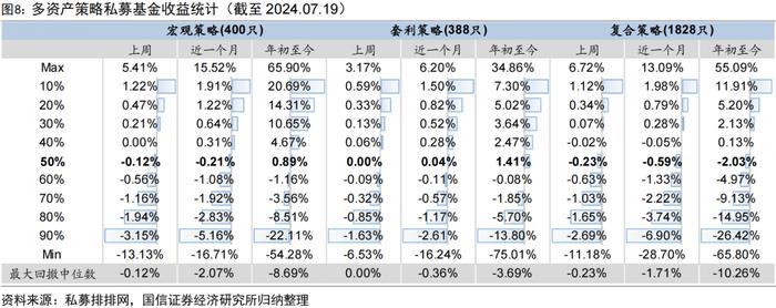 私募指增产品上周超额普遍回撤【国信金工】