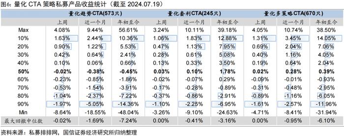 私募指增产品上周超额普遍回撤【国信金工】