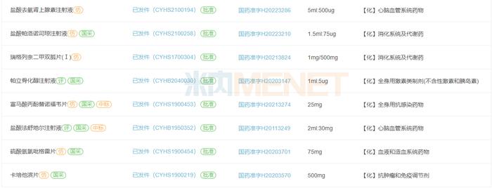 苑东冲刺$20亿明星药首仿！拿下7个重磅品种，22个新品、超10个1类新药猛攻千亿市场