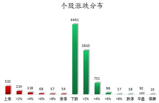 69股被主力资金减持超亿元 龙虎榜机构抢筹爱旭股份、英可瑞等