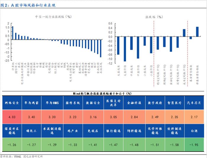 【国元研究 ·金工】20240722市场复盘：市场弱势震荡，上周资金大幅流入大盘ETF