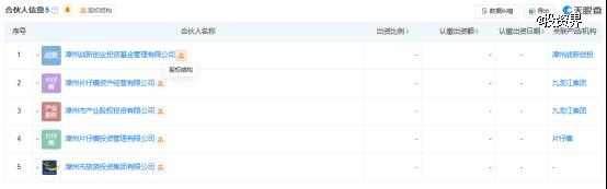 片仔癀出资参设新基金