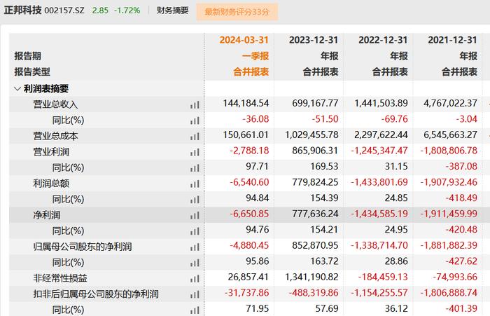 赤诚生物踩雷“江西猪王”，IPO前四位神秘股东失联