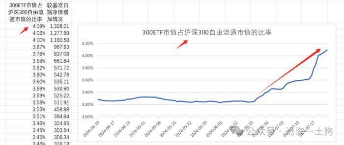 如何跟踪股票市场的被动化趋势？