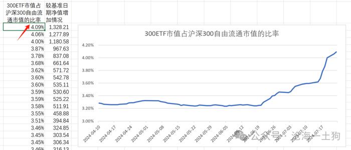 如何跟踪股票市场的被动化趋势？