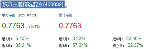 东方主题精选混合基金年内跌27%