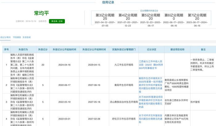 被列入黑名单，深扒5名环评工程师因何遭到重罚？