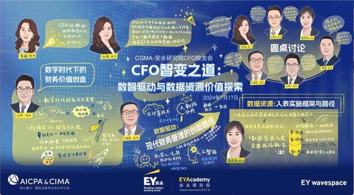 CFO智变之道，数智时代的价值探索和创造——安永研究院&CGMA CFO校友会活动成功举行