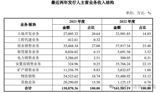 浙江区县级城投首发新增