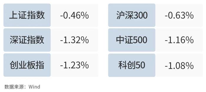 银河日评｜今日公用事业、国防军工及煤炭板块领涨