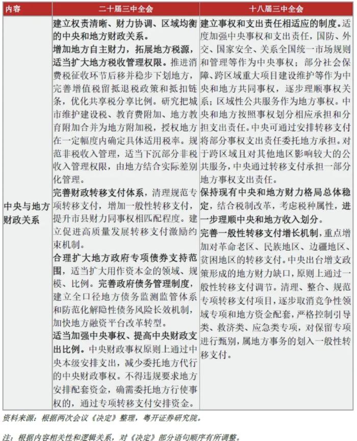 罗志恒：三中全会财税体制改革的三条主线和逻辑