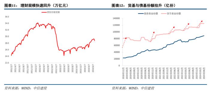 中信建投：去空转如何影响非银策略？