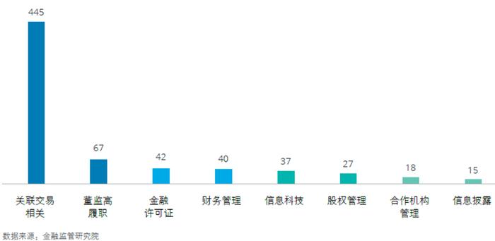 行业洞察｜银行保险机构有效管控关联交易“五步法”