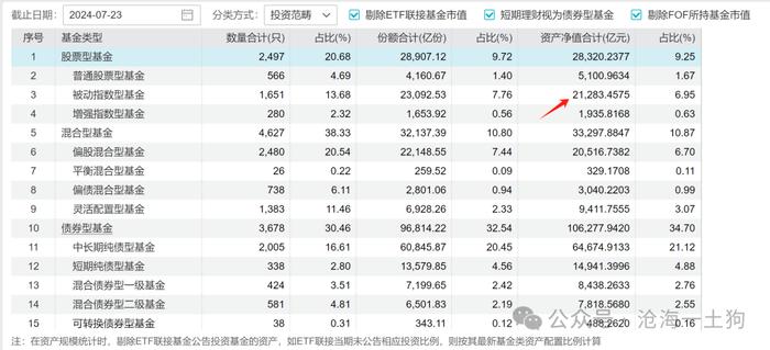 如何跟踪股票市场的被动化趋势？