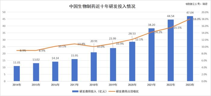 中国生物制药「消失的七年」