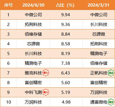 金信行业优选混合二季报解读