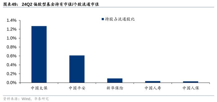 华泰 | 银行仓位提升，稳健配置金融