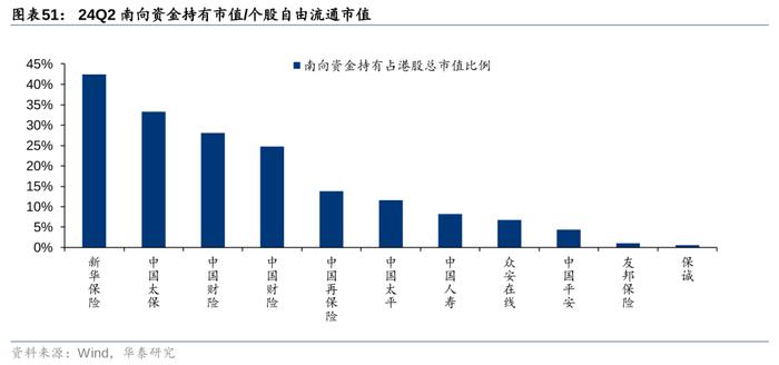 华泰 | 银行仓位提升，稳健配置金融