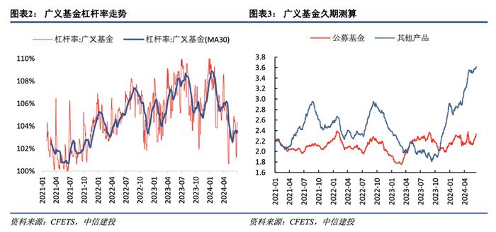 中信建投：预计年内政策利率调降空间仍存在