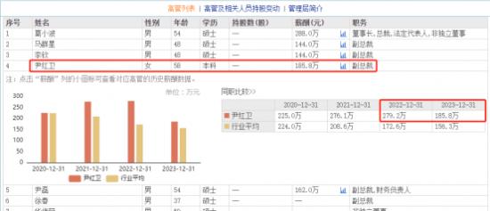 国联证券副总尹红卫58岁离法定退休年龄2年  去年薪酬仍高达185.8万