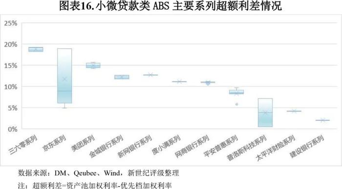 【专题研究】2024年第二季度小微贷款类ABS市场概况