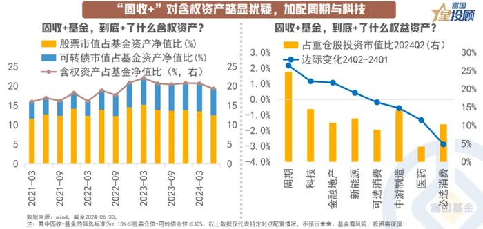 基金二季报后 投资需要关注什么？