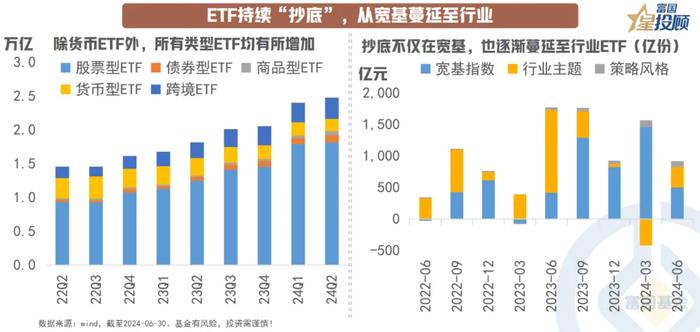 基金二季报后 投资需要关注什么？