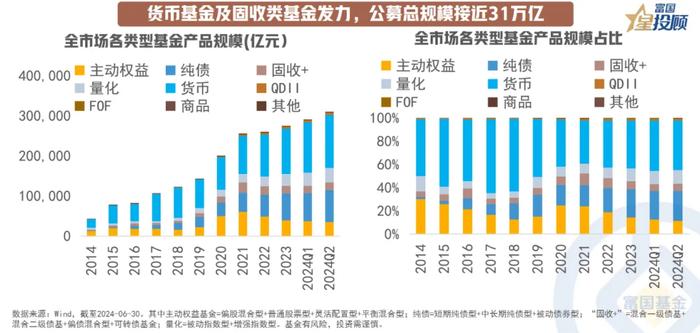 基金二季报后 投资需要关注什么？