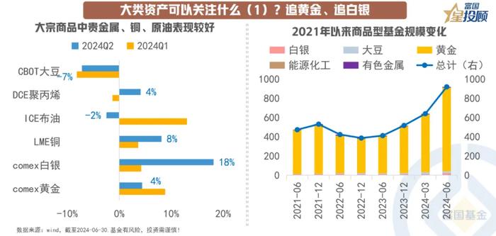 基金二季报后 投资需要关注什么？