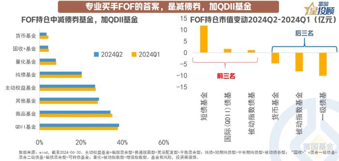 基金二季报后 投资需要关注什么？