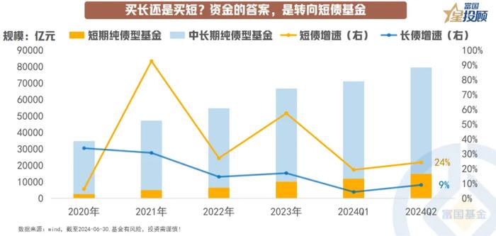 基金二季报后 投资需要关注什么？