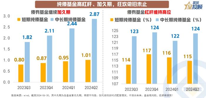 基金二季报后 投资需要关注什么？