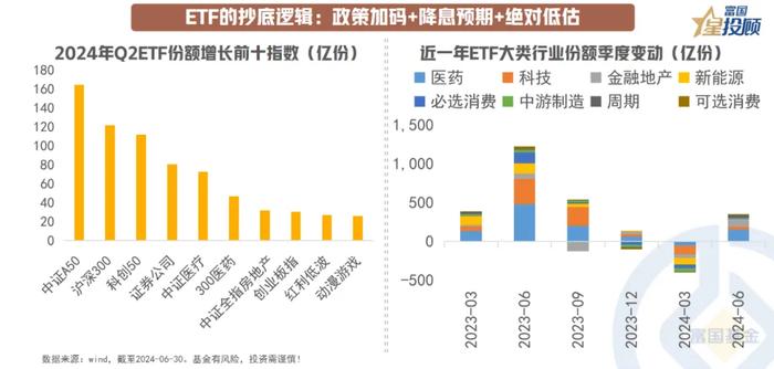 基金二季报后 投资需要关注什么？