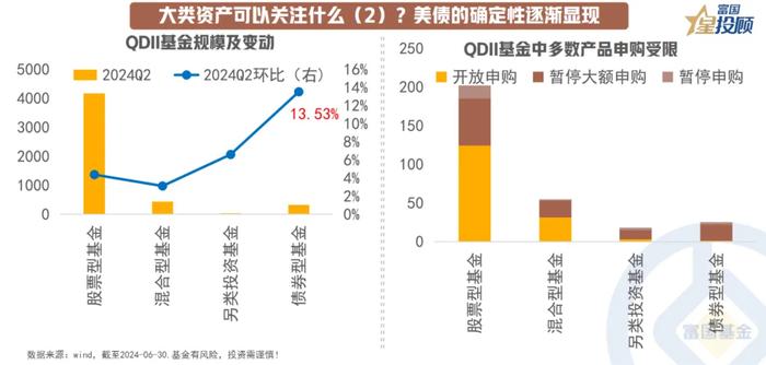 基金二季报后 投资需要关注什么？