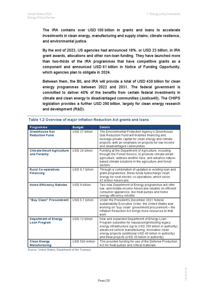 IEA：2024年美国能源政策评价