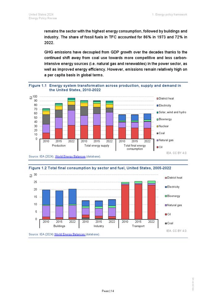 IEA：2024年美国能源政策评价