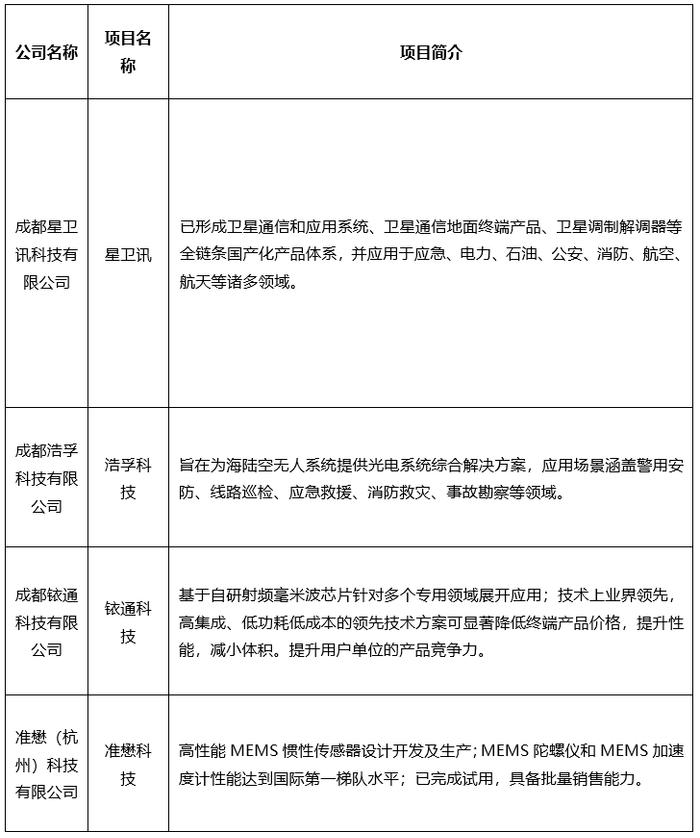 成都高新区“百园百校万企”创新合作行动启动仪式暨“金熊猫”创投日·博源资本·低空经济专场活动成功举办