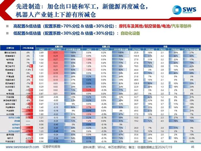 【申万宏源策略｜24Q2公募持仓深度】“红海科”中期三大方向持续获加仓—— 2024Q2主动型权益公募基金持股分析