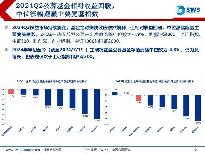 【申万宏源策略｜24Q2公募持仓深度】“红海科”中期三大方向持续获加仓—— 2024Q2主动型权益公募基金持股分析