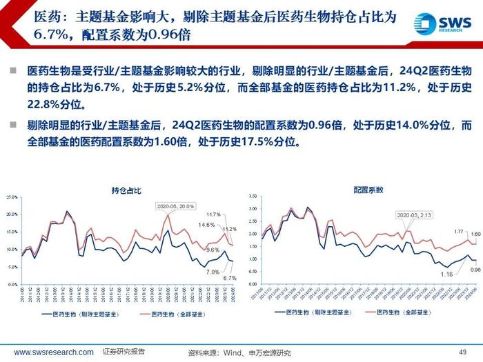 【申万宏源策略｜24Q2公募持仓深度】“红海科”中期三大方向持续获加仓—— 2024Q2主动型权益公募基金持股分析