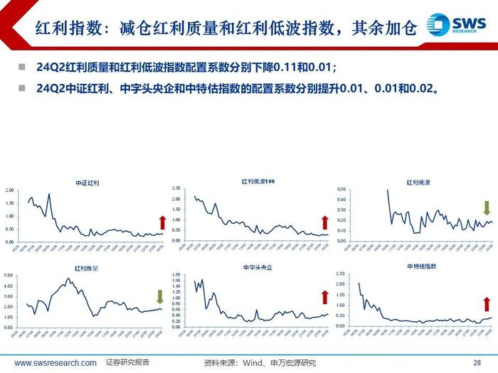 【申万宏源策略｜24Q2公募持仓深度】“红海科”中期三大方向持续获加仓—— 2024Q2主动型权益公募基金持股分析