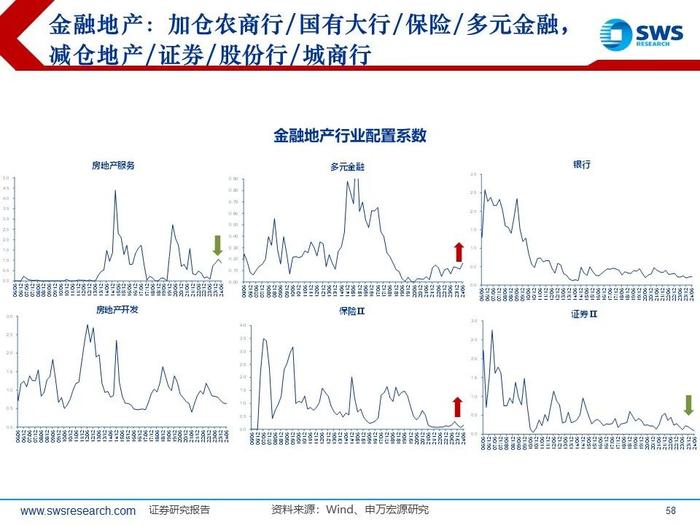 【申万宏源策略｜24Q2公募持仓深度】“红海科”中期三大方向持续获加仓—— 2024Q2主动型权益公募基金持股分析